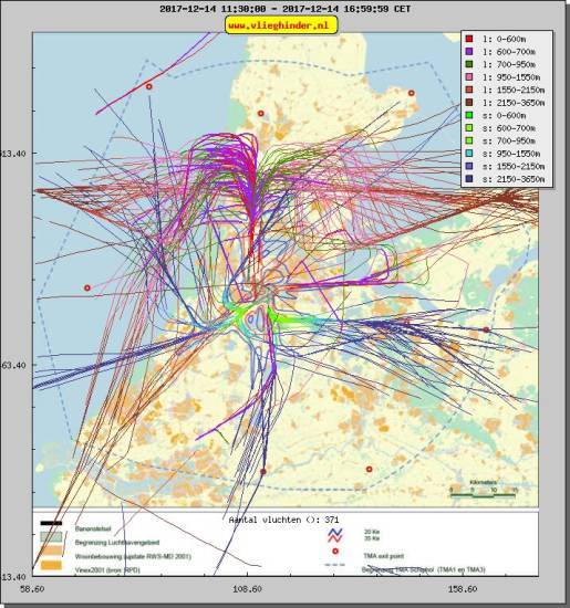 radarplot