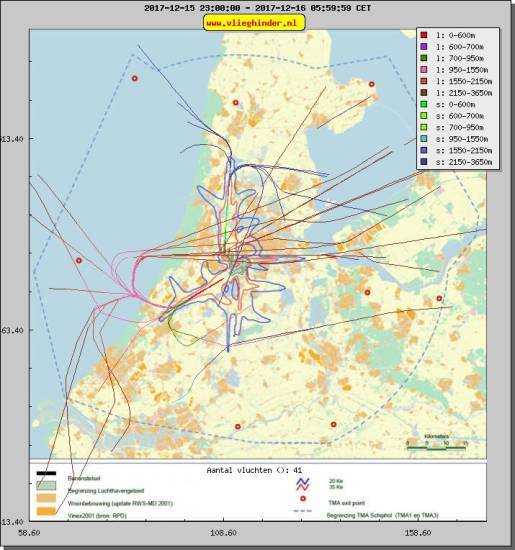 radarplot