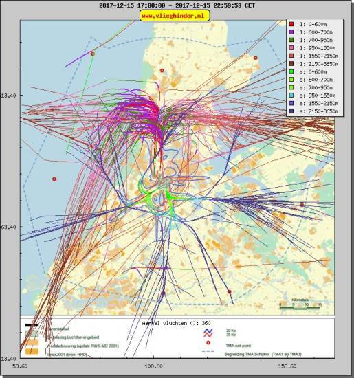 radarplot