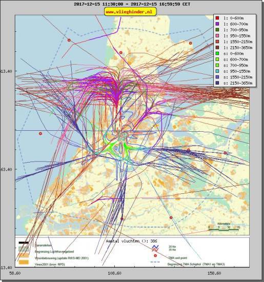 radarplot