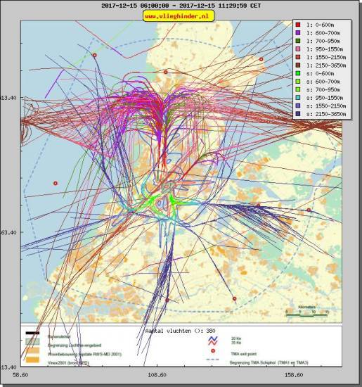 radarplot