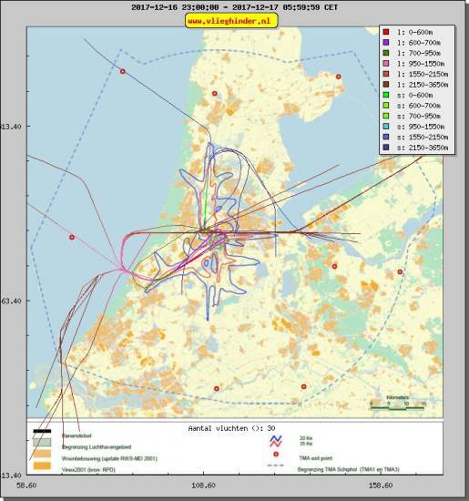 radarplot