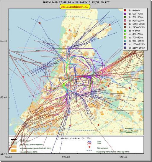 radarplot