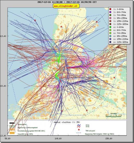 radarplot