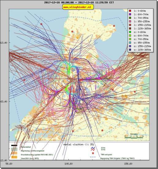 radarplot