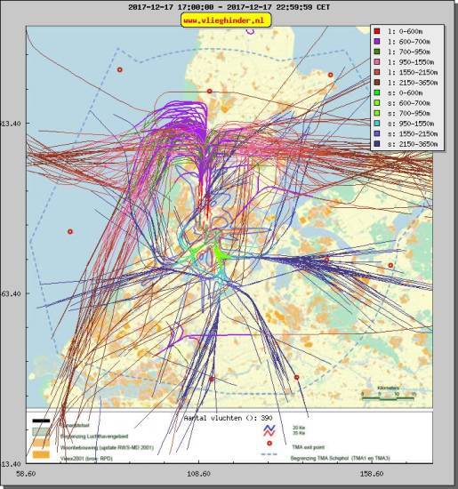 radarplot