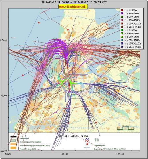 radarplot