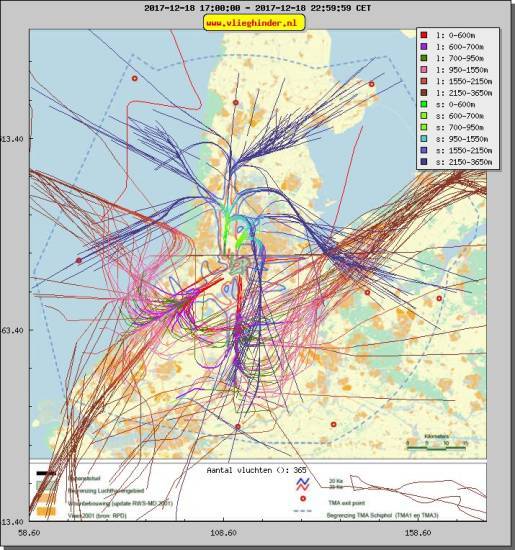 radarplot