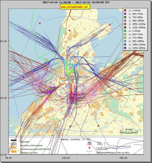 radarplot