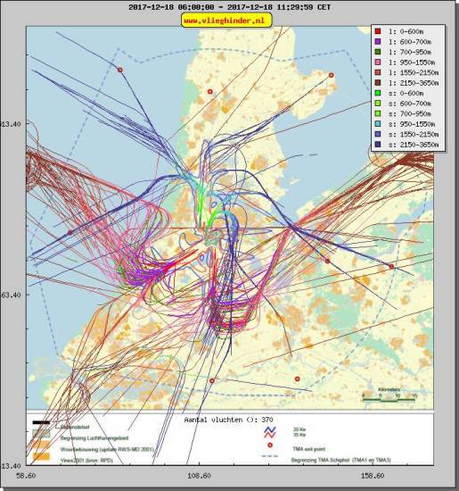 radarplot