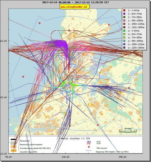 radarplot