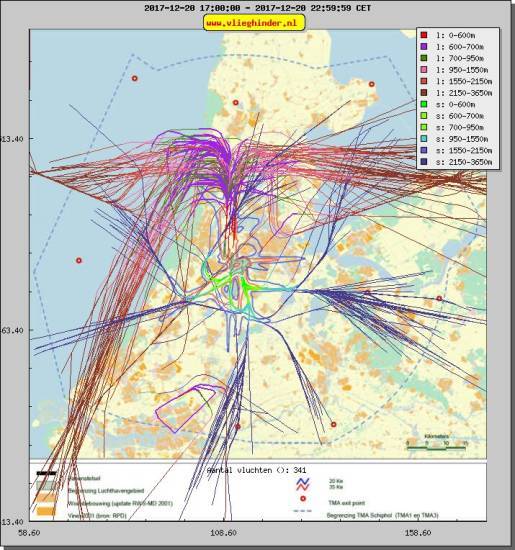 radarplot