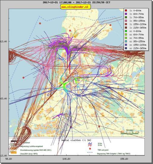 radarplot