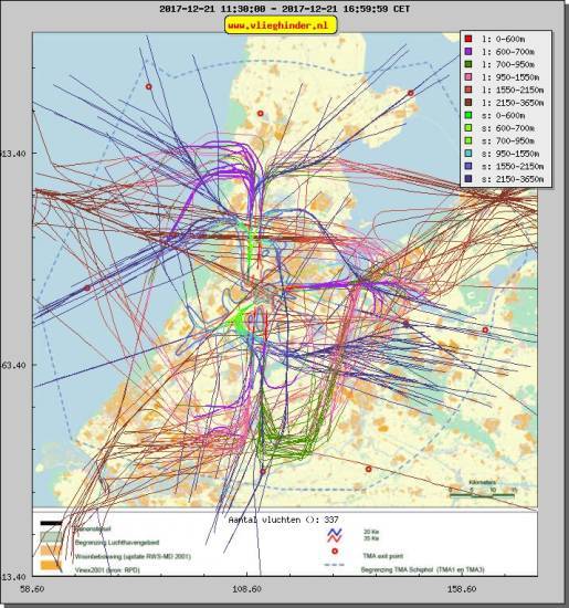 radarplot