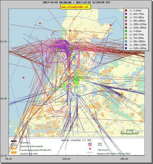 radarplot