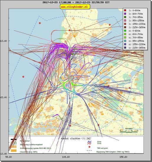 radarplot