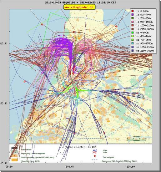 radarplot