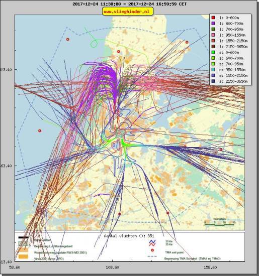 radarplot