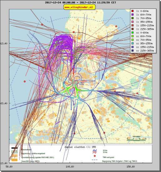 radarplot