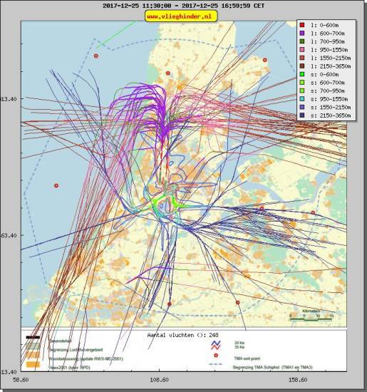 radarplot