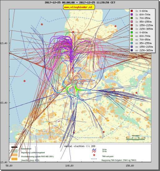 radarplot