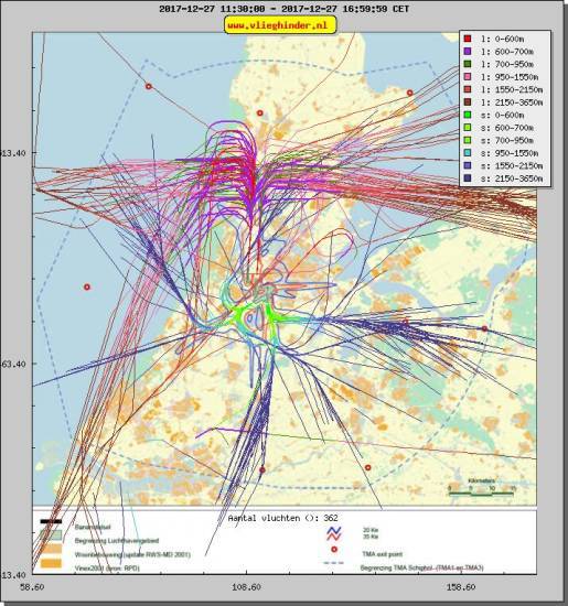 radarplot