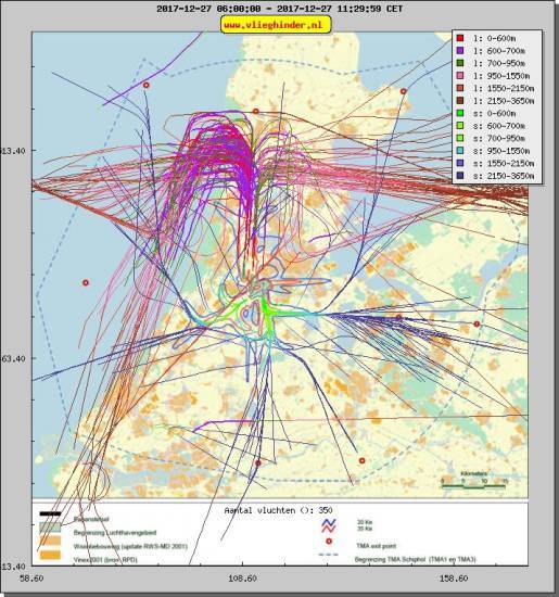 radarplot