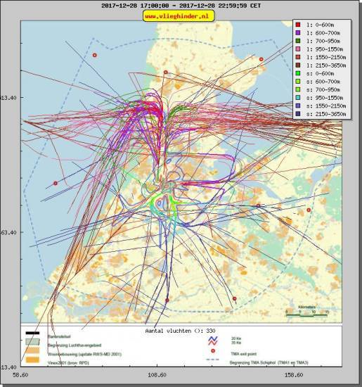 radarplot
