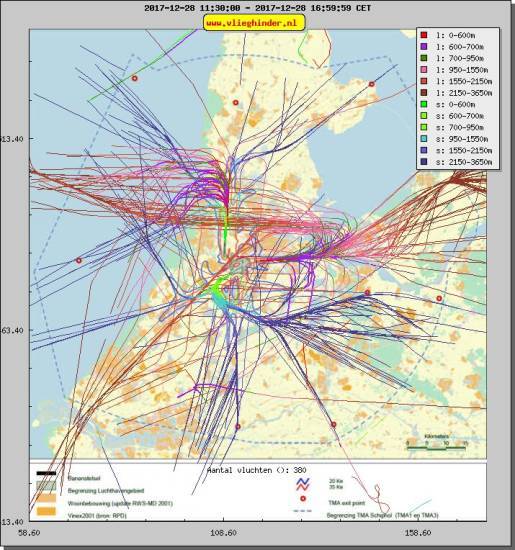 radarplot