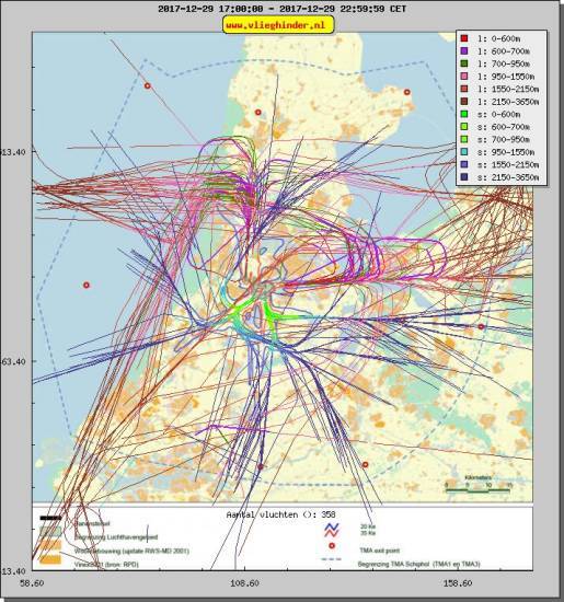 radarplot