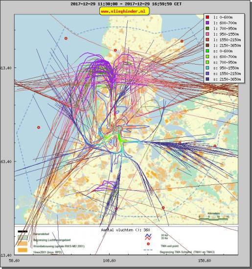 radarplot