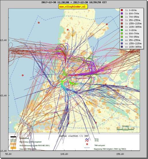 radarplot
