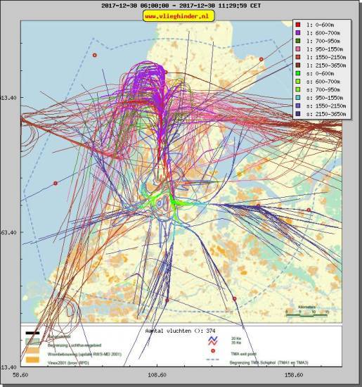 radarplot