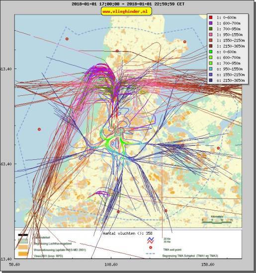 radarplot