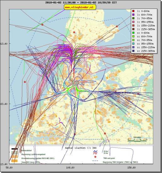 radarplot