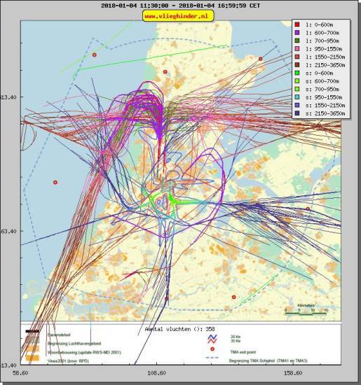radarplot