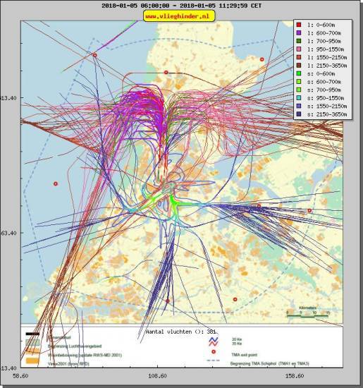 radarplot