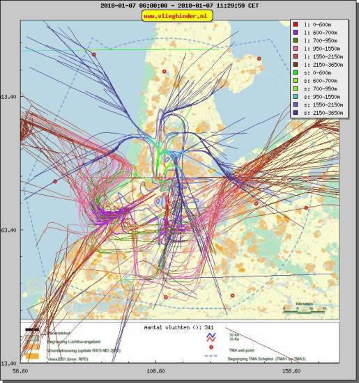 radarplot