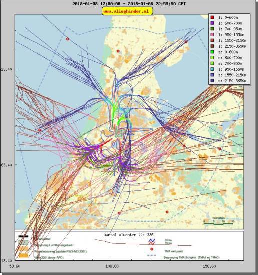 radarplot