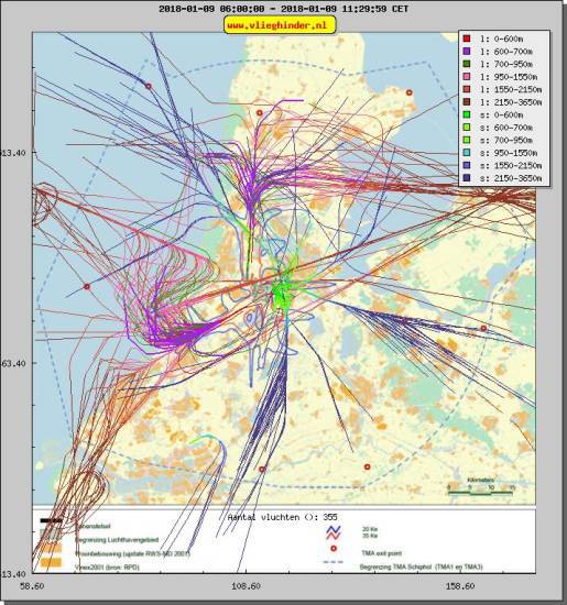 radarplot