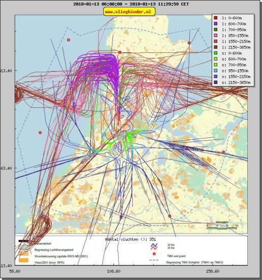 radarplot