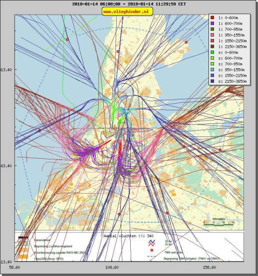 radarplot