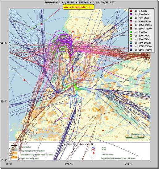 radarplot