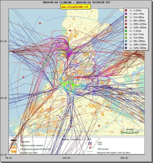 radarplot