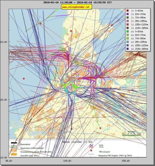 radarplot