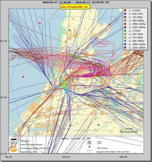 radarplot