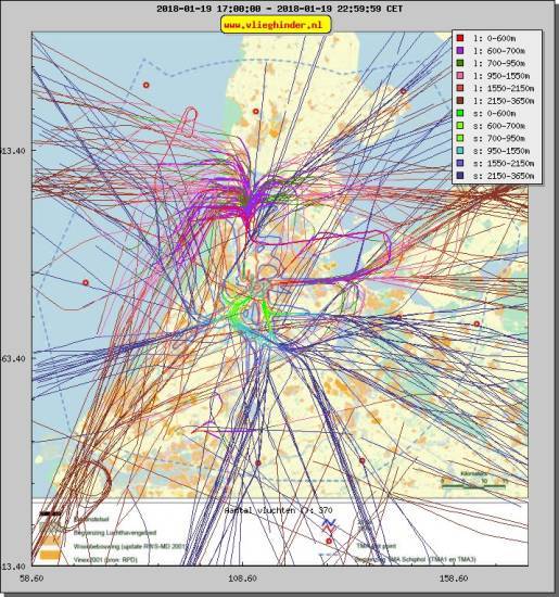 radarplot