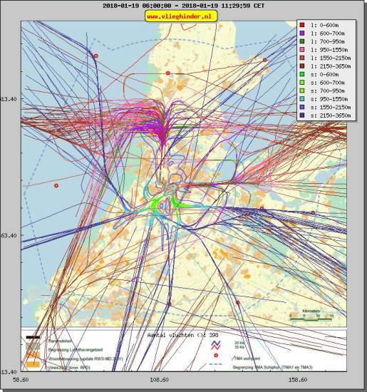 radarplot