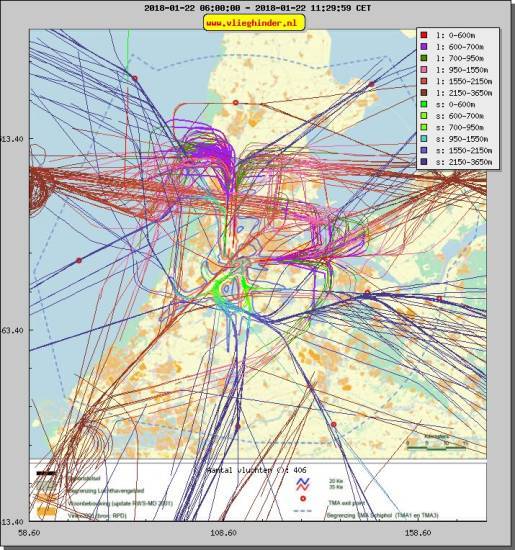radarplot