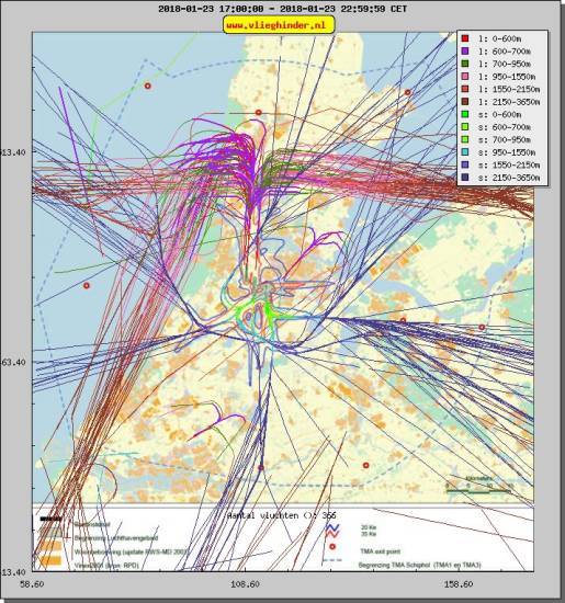 radarplot